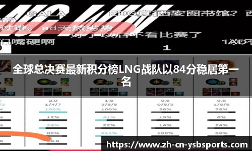 全球总决赛最新积分榜LNG战队以84分稳居第一名